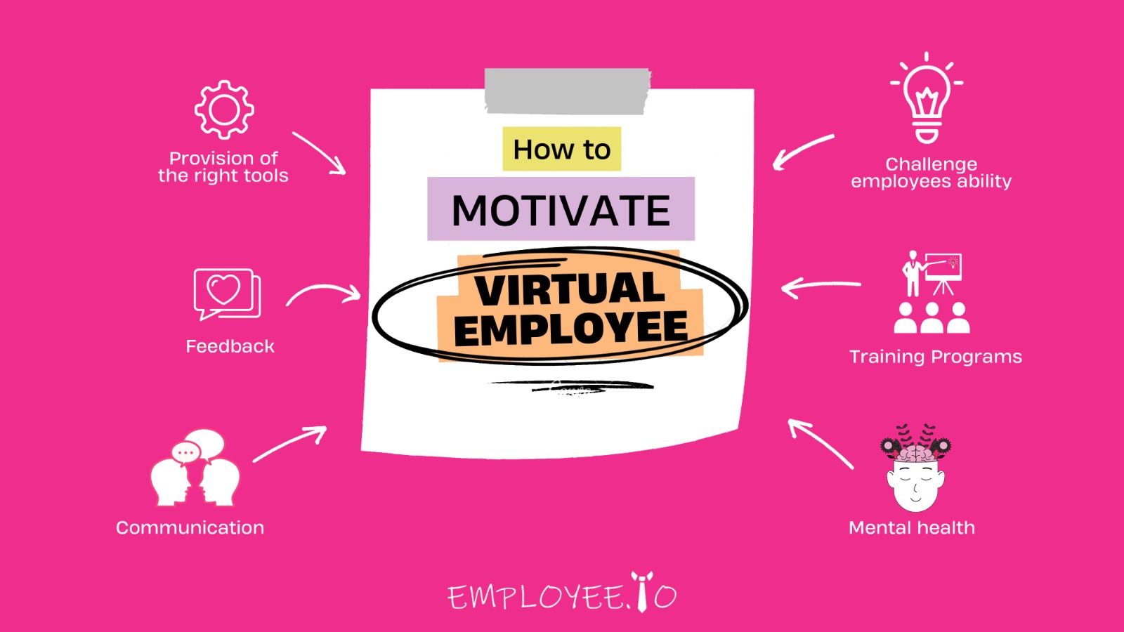 Easiest and effective ways to motivate virtual employee